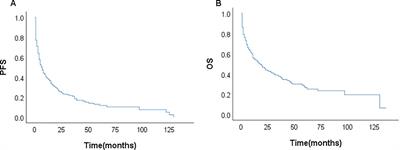 Real-world study and prognostic analysis of angioimmunoblastic T-cell lymphoma